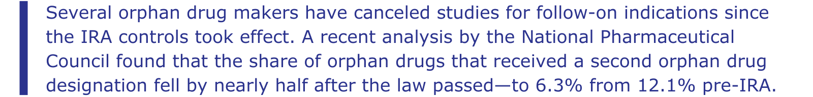 Several orphan drug makers have canceled studies for follow-on indications since the IRA controls took effect. A recent analysis by the National Pharmaceutical Council found that the share of orphan drugs that received a second orphan drug designation fell by nearly half after the law passed—to 6.3% from 12.1% pre-IRA.
