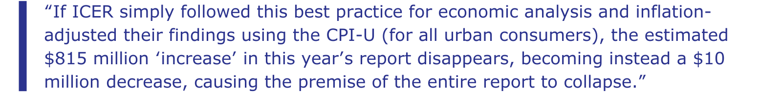 “If ICER simply followed this best practice for economic analysis and inflation-adjusted their findings using the CPI-U (for all urban consumers), the estimated $815 million ‘increase’ in this year’s report disappears, becoming instead a $10 million decrease, causing the premise of the entire report to collapse.”